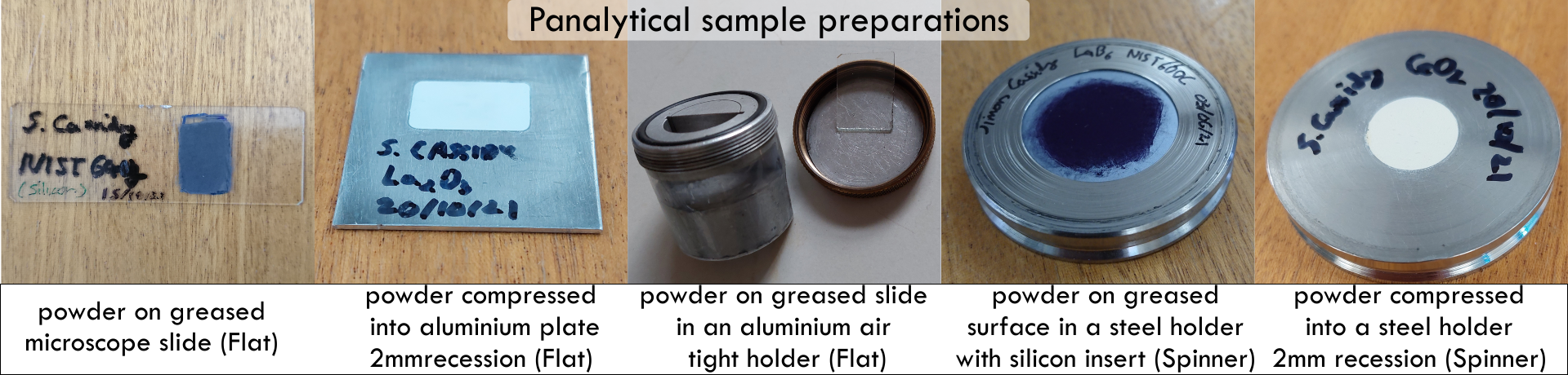 MP sample holders